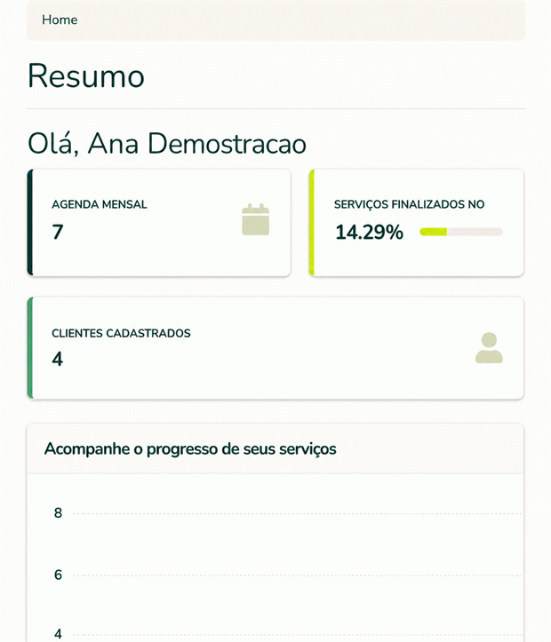 Exemplo visual do painel em uma tela menor